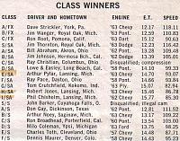 Click image for larger version

Name:	3 - Class Winners '63 Nats .jpg
Views:	77
Size:	221.9 KB
ID:	58637