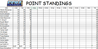 Click image for larger version

Name:	CCRA 2024 2nd Race Points 1.png
Views:	92
Size:	82.1 KB
ID:	69927