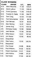 Click image for larger version

Name:	1 - Indy '71 Class Winners .jpg
Views:	35
Size:	121.0 KB
ID:	58449