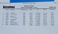 Click image for larger version

Name:	Race1 Final Qualifying.jpg
Views:	149
Size:	64.5 KB
ID:	67800