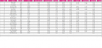 Click image for larger version

Name:	Qualifying sheet rcae 1 CR.png
Views:	696
Size:	141.0 KB
ID:	38159